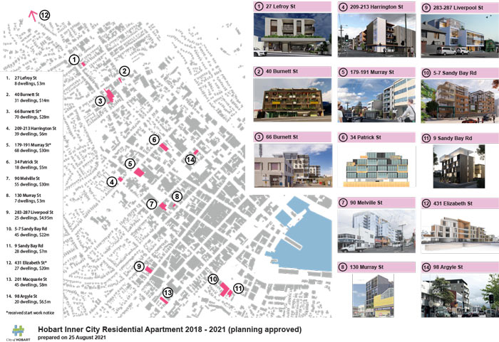 Hobart Inner City Residential Apartment & Hotel Developments 2018 - 2020