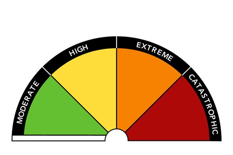 Fire Danger Ratings